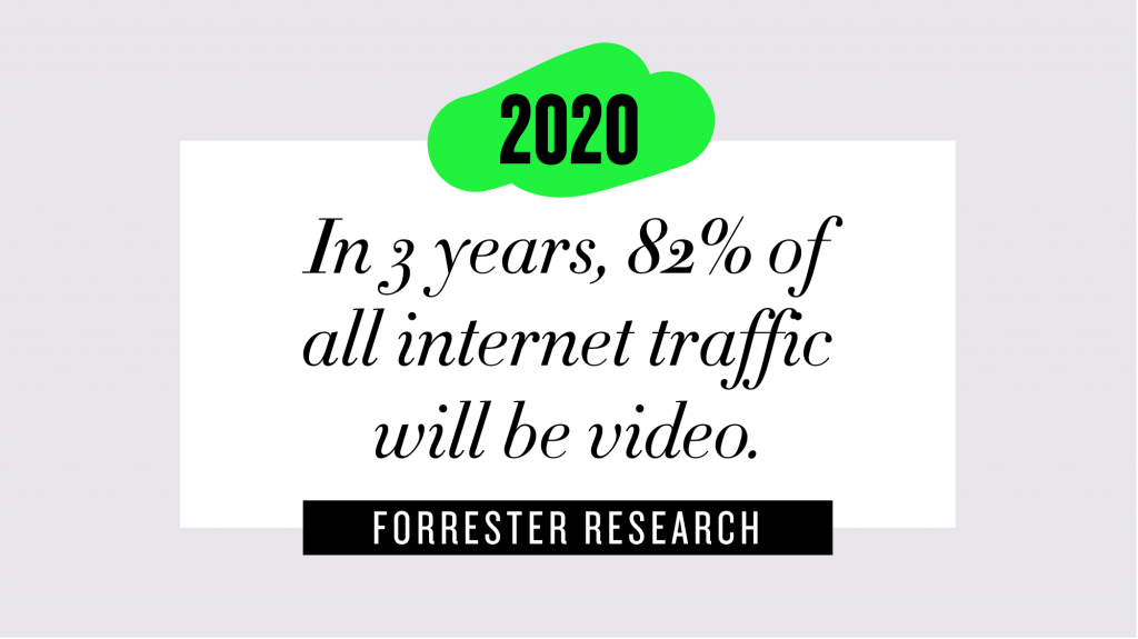 in 3 years 82% of all internet traffic will be video