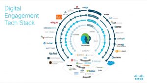 Cisco Marketing Technology Stack