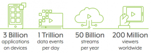 State of Streaming TV 2018 Conviva