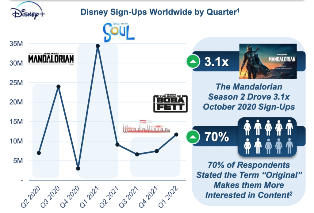 Disney Sign Ups video technology