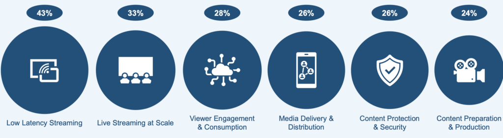 Solutions to Creating and Distributing Enterprise Video