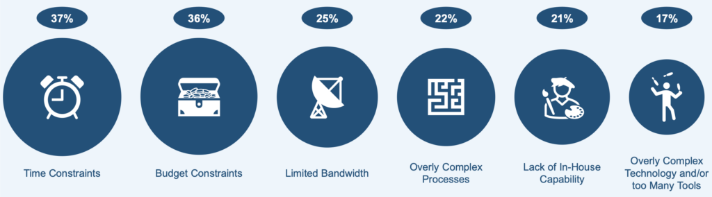 Limitations to Creating and Distributing Enterprise Video