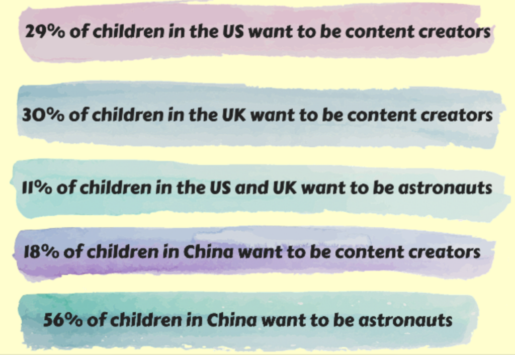 Content creator spread