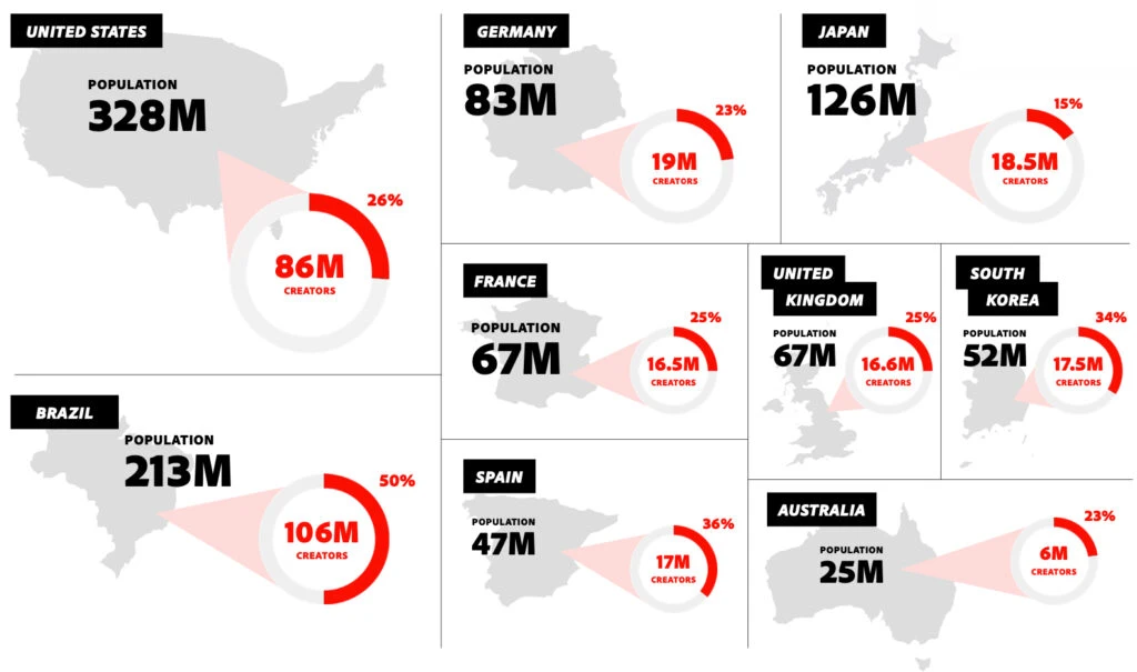 How Big is the Creator Economy? Overcast HQ
